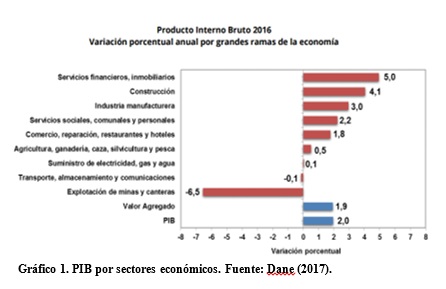 grafico concordia